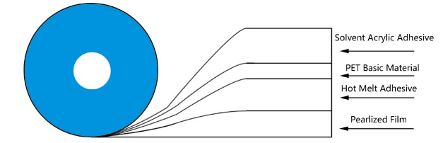 حقيبة دائمة ختم الشريط 1